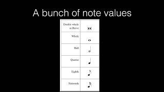Note Values in General