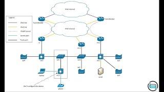 Setup a trunk between a Mikrotik and a Cisco