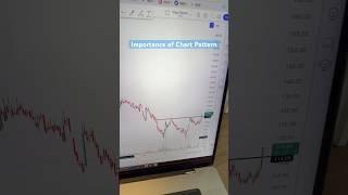 Importance of chart pattern #chartpattern #chartpatternsforbeginners
