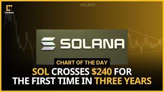 Solana's SOL Skyrockets Past $240 for First Time in Three Years