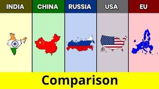 India vs China vs United States vs Russia vs European Union | Comparison | Data Duck 2.o