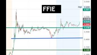 #FFIE  its BACK! Lets hold and push to $1 $FFIE