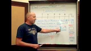 Dirt Simple Short Sale Listing Getting System by Guy Morgan for Listing Short Sell Homes