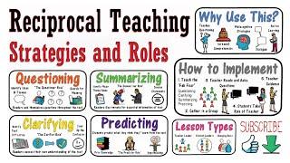 Reciprocal Teaching: Why, How, & Examples