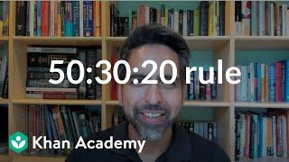 Budgeting and the 50:30:20 rule | Budgeting | Financial Literacy | Khan Academy