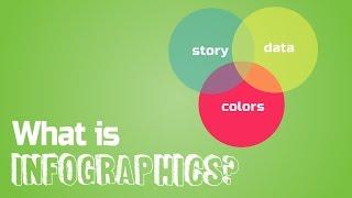 What is Infographics? Infographics is data visualization