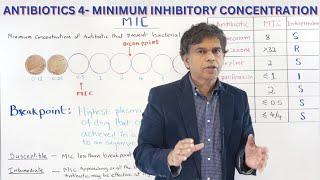 ANTIBIOTICS 4 - INTERPRETATION OF MINIMUM INHIBITORY CONCENTRATION - By Dr. PRAMIL CHERIYATH