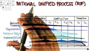 Rational Unified Process - Georgia Tech - Software Development Process