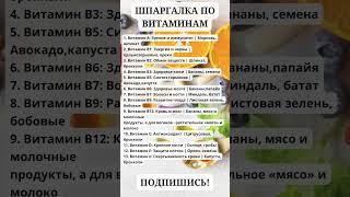 Шпаргалка по витаминам  #правильноепитание #пп