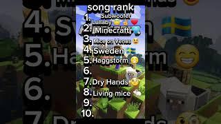 rank minecraft best songs