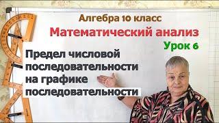 Предел последовательности на графике последовательности. Алгебра 10 класс