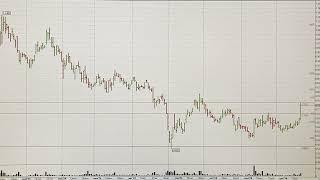 Обзор рынка акций ММВБ 23.12.2024. Курс доллара. Нефть. RTS. Теханализ акций / Trading News