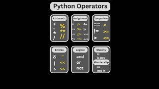 Python operators #pythonforbeginners #pythontutorial #operators #mcoding