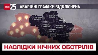  Наслідки нічних обстрілів "Шахедами"! Стан енергетичної інфраструктури після удару