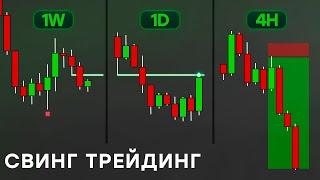 Свинг трейдинг: Всё, что нужно знать | Таймфреймы