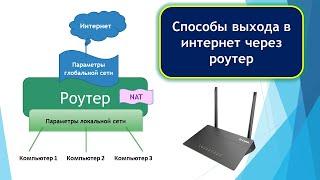 Технология NAT, локальные и реальные IP-адреса