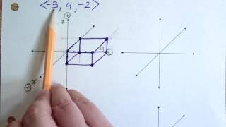 Practicing 3D graphing of vectors (prism method)