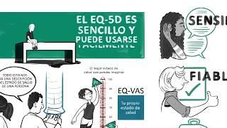 Explicamos el EQ 5D en dos minutos y medio