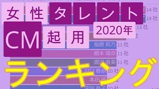 【2020】女性タレント CM起用社数ランキング