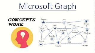 What is Microsoft Graph?