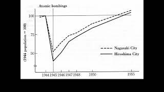 002 Nuclear Strategy Lecture 8 Rebuilding After a Nuclear War
