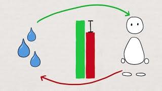 Valuation of Ecosystem Services: Market Based Valuation Method
