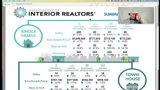 Vernon Real Estate Statistics for May 2023