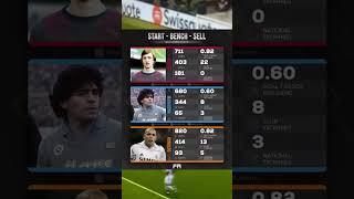 START-BENCH-SELL ️ All time stats -Cruyff vs Maradona vs Ronaldo