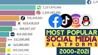 Top 10 Most Popular Social Media platforms 2021 | Most Popular Social Media Networks