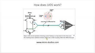 LVDS, SubLVDS and Application Example