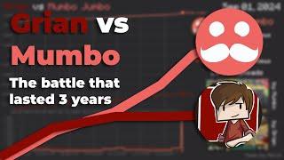 Grian vs Mumbo REMASTERED | Sub Count History (2012-2024)