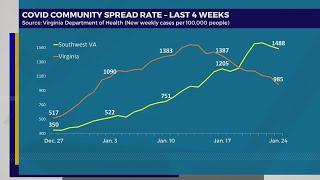 Southwest Va. COVID case rate 50% above state average as Omicron maintains grip