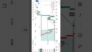 Mirror market concept trading | (MMC Traders ) #trading #shorts #nifty #mmc