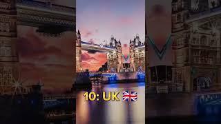 top ten country rule in the world 2050 #everything#YouTube