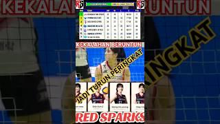 klasemen liga voli Korea #music #alanwalker #shortvideo #volleyball #megawati #fyp