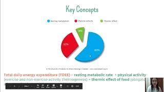 Nutritional Biochemistry Part 1:  Basic Concepts & Energy Balance