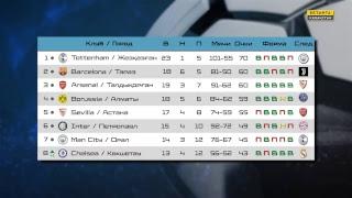 LIVE: Setanta Pro League - 29 тур.