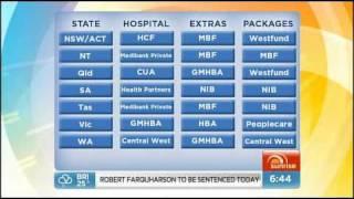 Australian Health Insurance Star Ratings on Channel 7's Sunrise