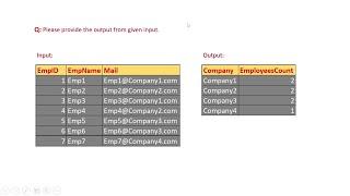 1. SQL Interview question