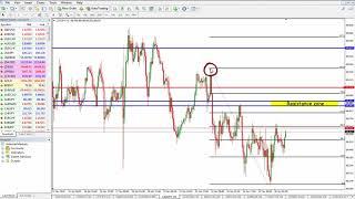 16  Fibonacci Cluster   Example on CADJPY