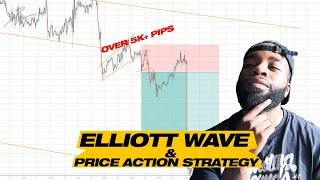 Backtesting with  Elliott wave & Price action  | FOREX