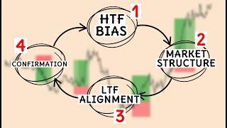 My Easy Process To Find Guaranteed DAILY A+ TRADES