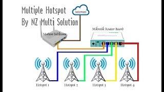 SETTING MIKROTIK MULTI HOTSPOT