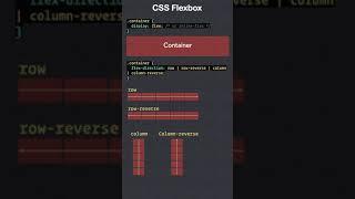 CSS Flexbox: flex-direction under 1 minute #Shorts