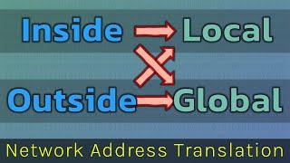 Inside Local, Inside Global, Outside Local, Outside Global -- NAT on Cisco IOS Routers