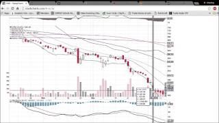 CMG Technical Analysis Video 1/13/2016