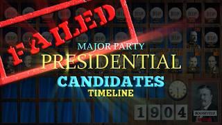 Failed Presidential Candidates of the United States Timeline (Thomas Jefferson to Donald Trump)