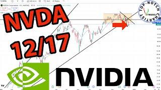 Nvidia Stock: Price Predictions Using Technical Analysis.