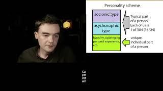 Socionics. 16 and 24 types. Personality scheme | Archetype Center