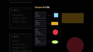 Shape Circle, Triangle, and More | CSS का कमाल #coding #mrcodding #shorts #short #shortsvideo